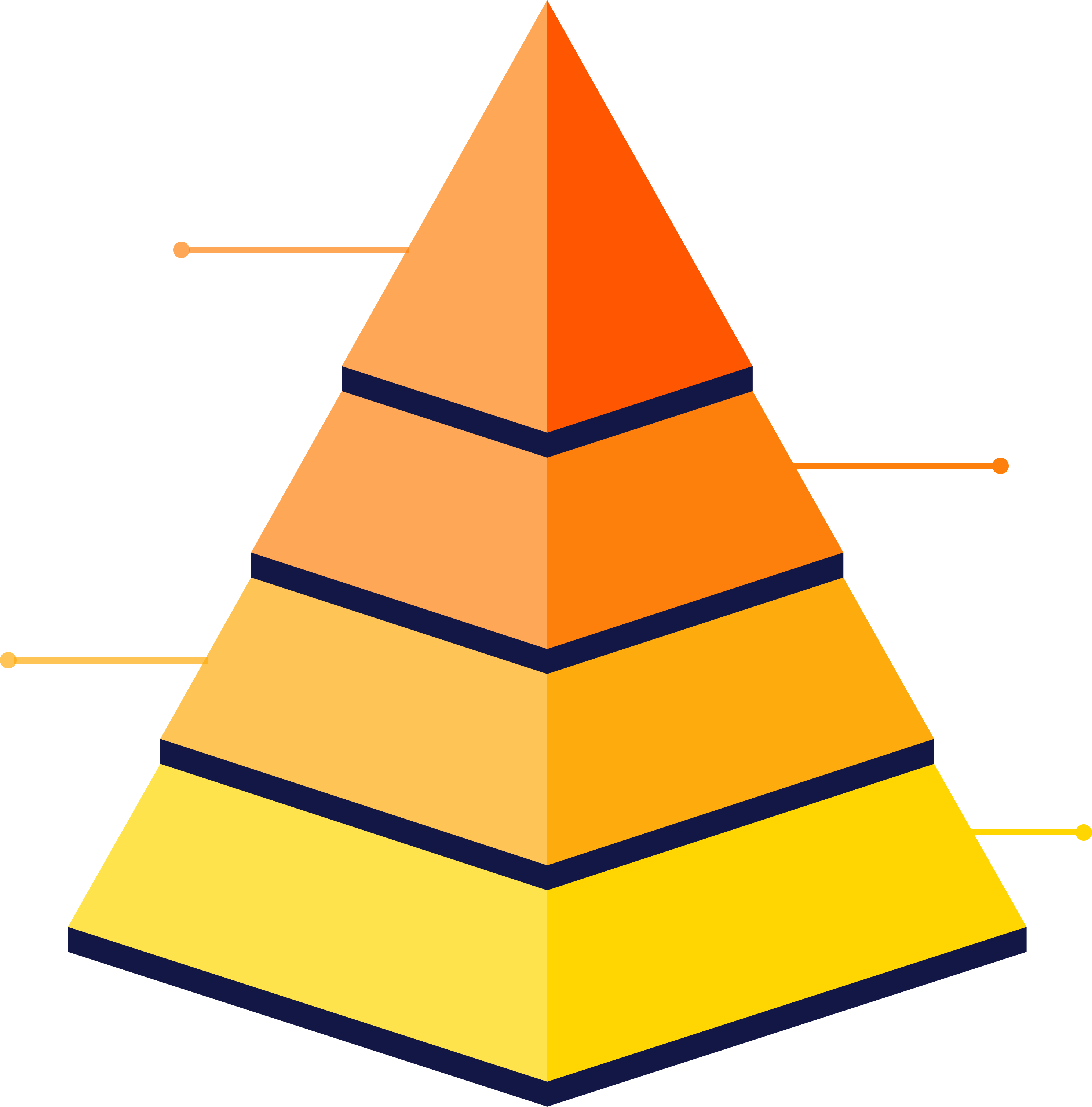 Pyramid-of-risks