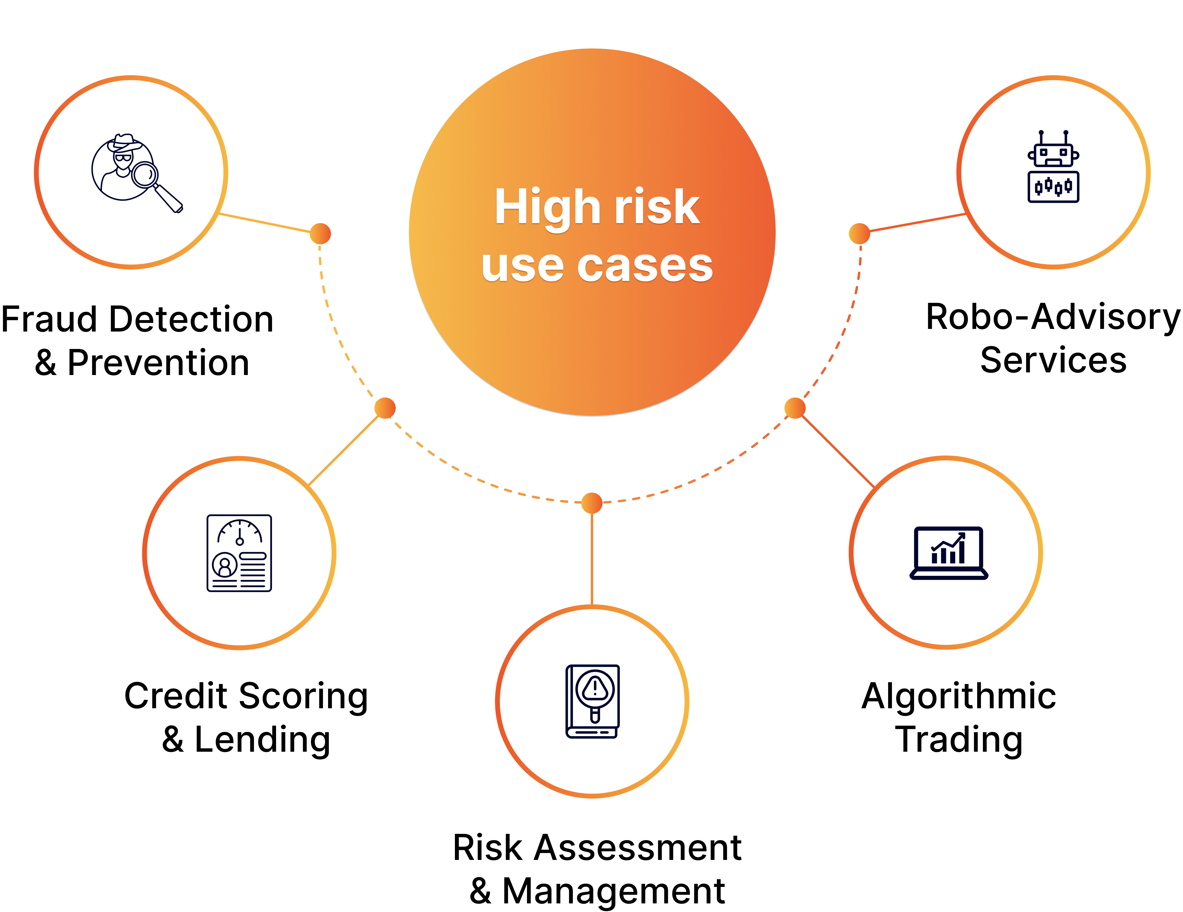 AI-high-risk-use-cases-in-the-financial-industry